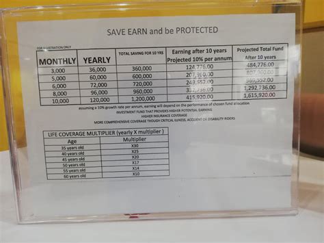 bpi philam equity index fund 2|BPI Philam Equity Index Fund 2 .